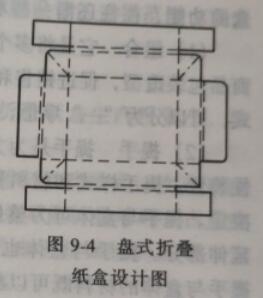 盤式折疊紙箱設(shè)計圖